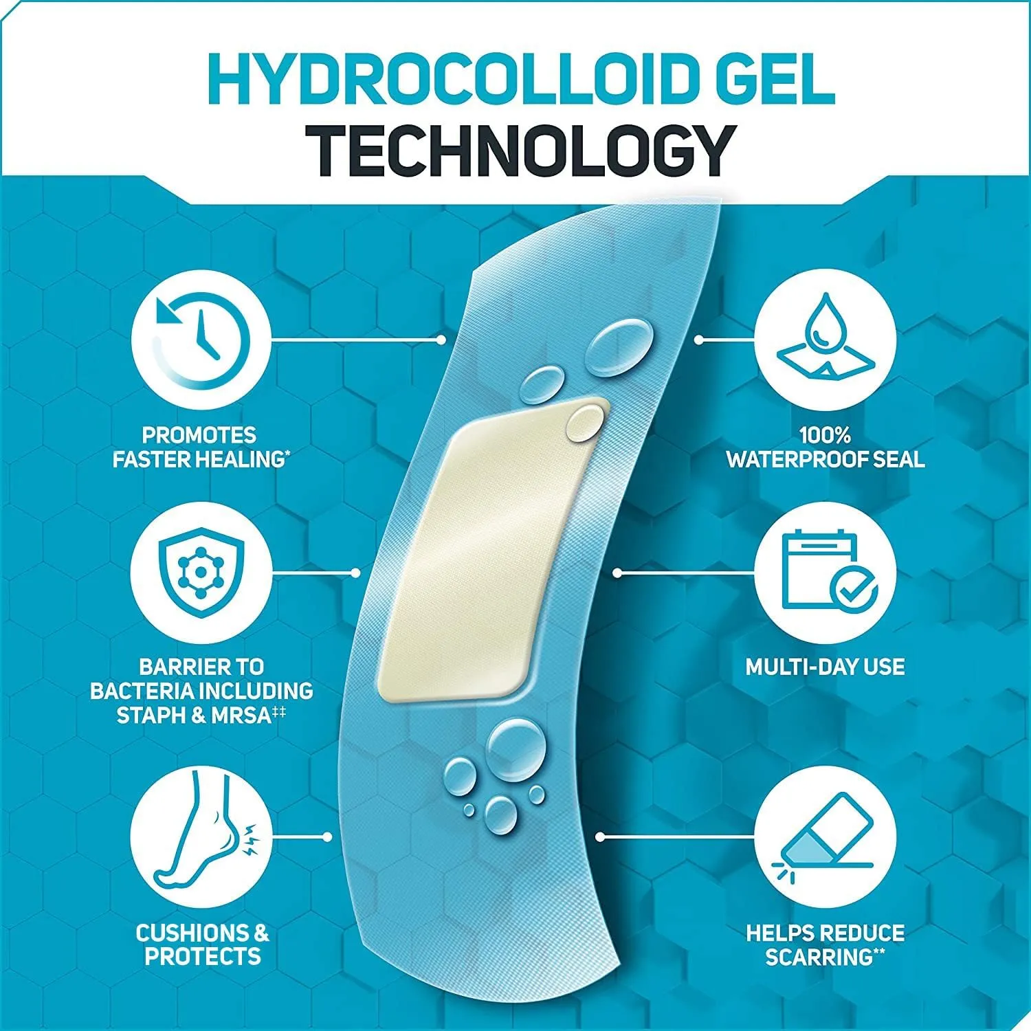Care Science Fast-Healing Waterproof Hydrocolloid Gel Pad Bandages, 0.75 in x 3 in, 40 ct | 100% Waterproof Seal, for Blisters or Wound Care