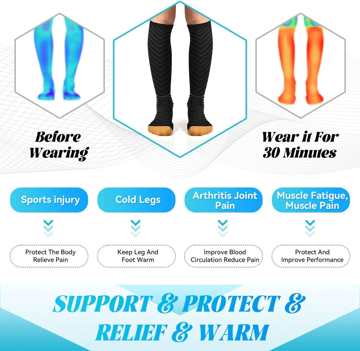 IRAMY Copper Compression Socks Men Women Ankle Support V-Shape Gradient Compression Coolmax Wicking Knee High Socks 3 Packs