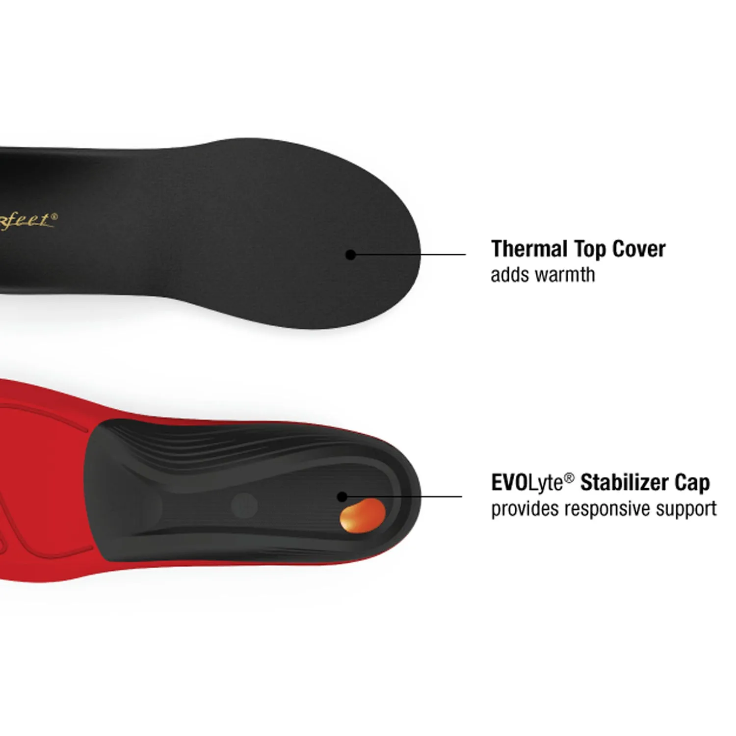 Superfeet Winter Comfort Thin Insole D
